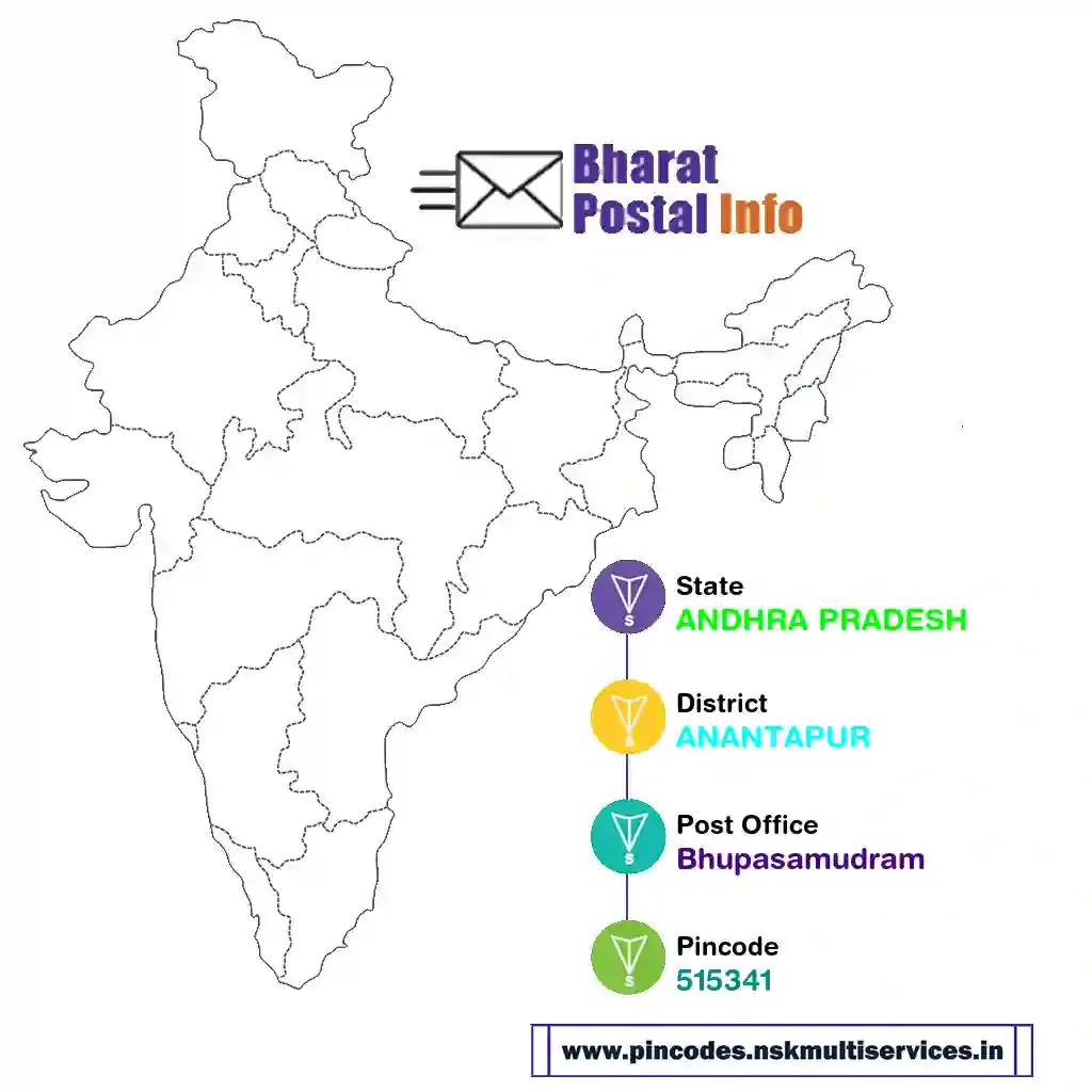 ANDHRA PRADESH-ANANTAPUR-Bhupasamudram-515341